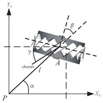 Parametros Roda